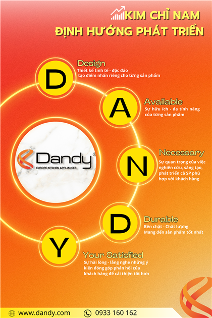 𝐃𝐀𝐍𝐃𝐘 - Kim chỉ nam - Định hướng phát triển